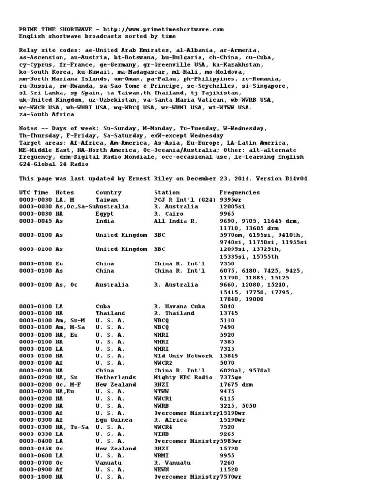 English Shortwave Schedules PDF