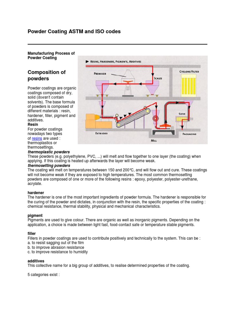 Powder Coating ASTM and ISO Codes PDF Differential Scanning Calorimetry Color