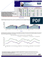 December 2014 Market Action Report