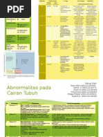 Laporan Harian PKPA KF 58