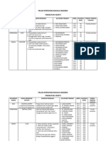 Pelan Intervensi Bahasa Inggeris