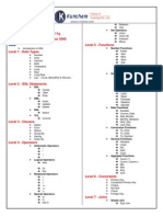 Pre Requisites: Oracle 11g:: Developer 2000 Level 5 - Functions