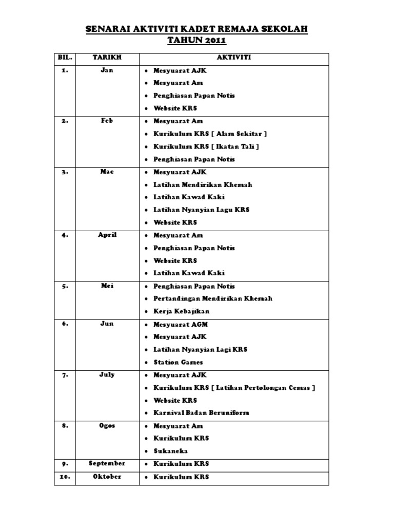 Senarai Aktiviti Kadet Remaja Sekolah Pdf