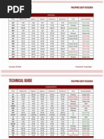 Philippine Equity Research