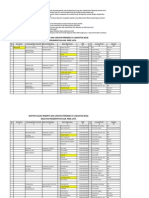 Hasil Pengumuman Final Kelulusan Peserta KKN REGULER PERIODE 7