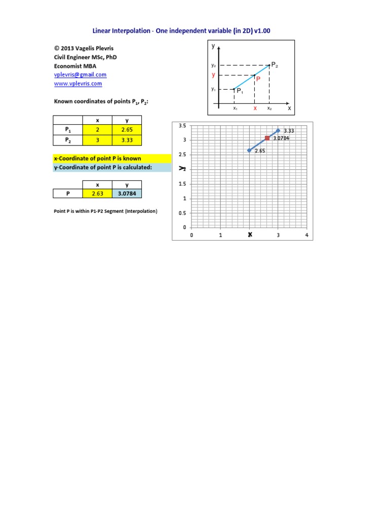 Linear Interpolation in 2D Coordinates | PDF
