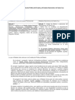 Comparación entre la Constitución Política del Estado y el Estatuto Autonómico de Santa Cruz 