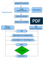 Annexure I .Business Model