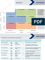 OTR Talent Matrix Powerpoint Template _company_supv