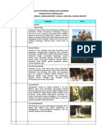 Data Potensi Unggulan Pemalang - PDF - Birohumas - Jatengprov.go - Id PDF