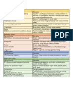 FN 14 Diseases & Disorders (LE 3)