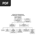 Download struktur organisasi minarak by Indonesia SN2515034 doc pdf