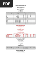 Malaysia Shipping Company List