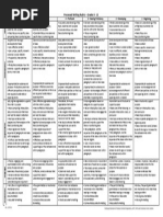 Informal Reading Inventory | PDF | Reading Comprehension | Reading ...