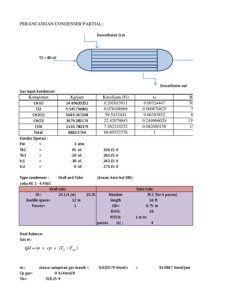Condenser Partial 3april | PDF