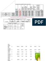 Action Plan of First Quarter