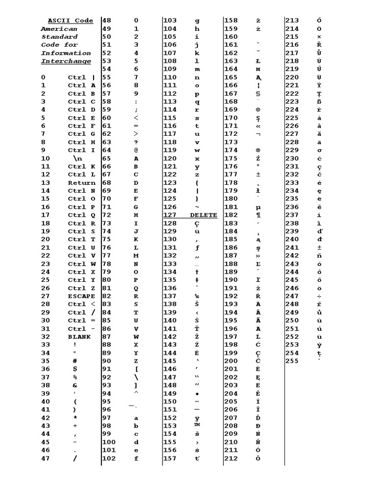 Ascii | PDF