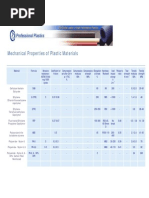 Mechanical Properties of Plastics