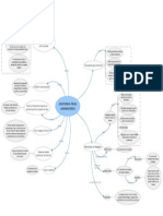 Mapa Conceptual Anatomia Para Animadores