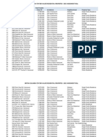 BC Top 500 Valued Properties