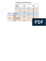 quimica 222