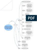 mapa conceptual dibujo Cuerpo Humano