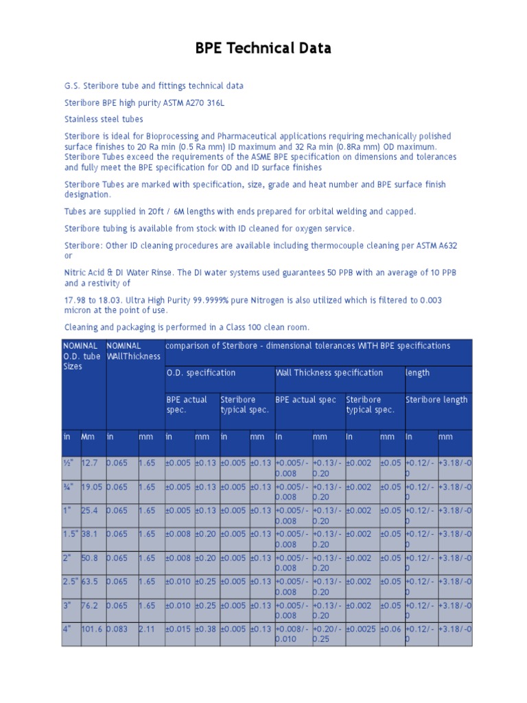 BPE Technical Data Root Mean Square Surface Roughness