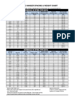 Hanger Spacing Weight Chart