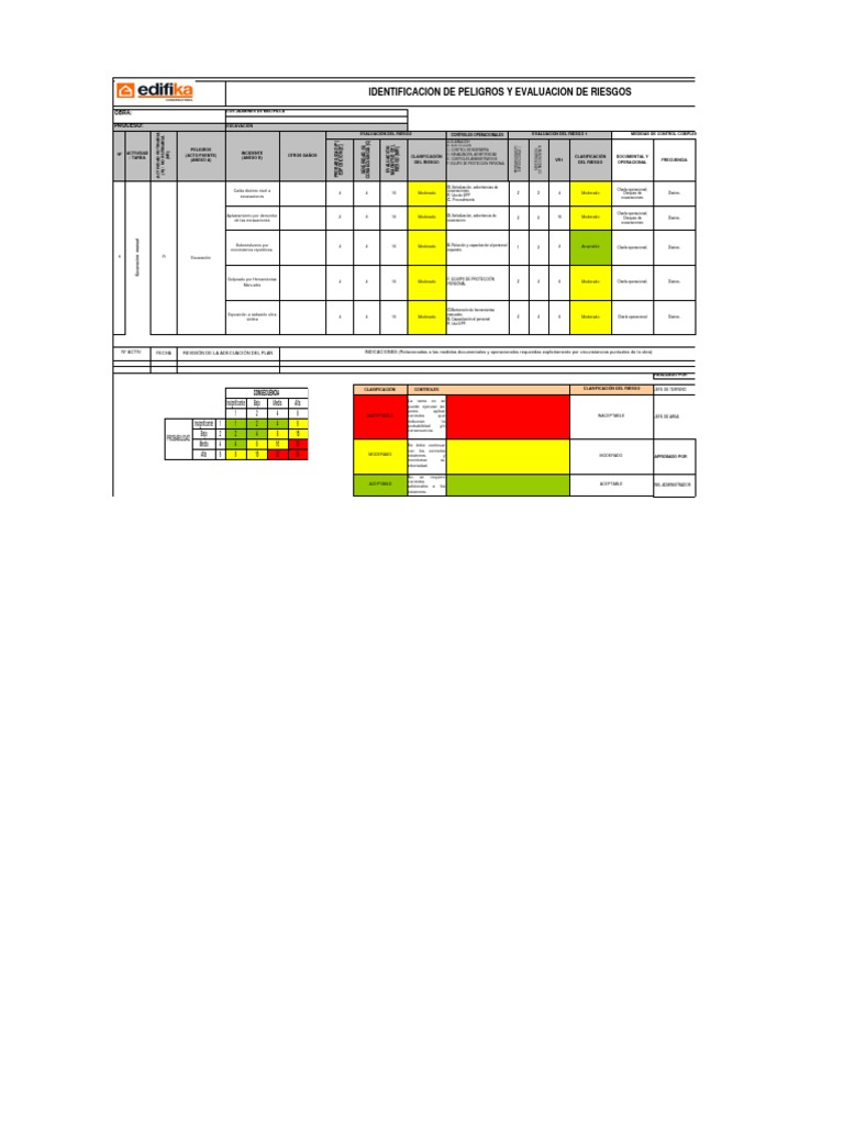 Matriz De Riesgos Riesgo Herramientas Prueba Gratuita De 30 Días