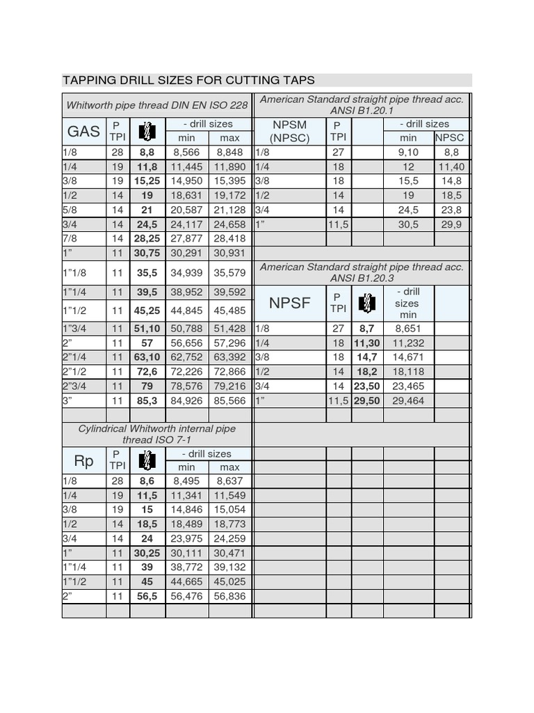 NPSM & NPSF Threads PDF