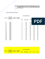 BBD Analysis