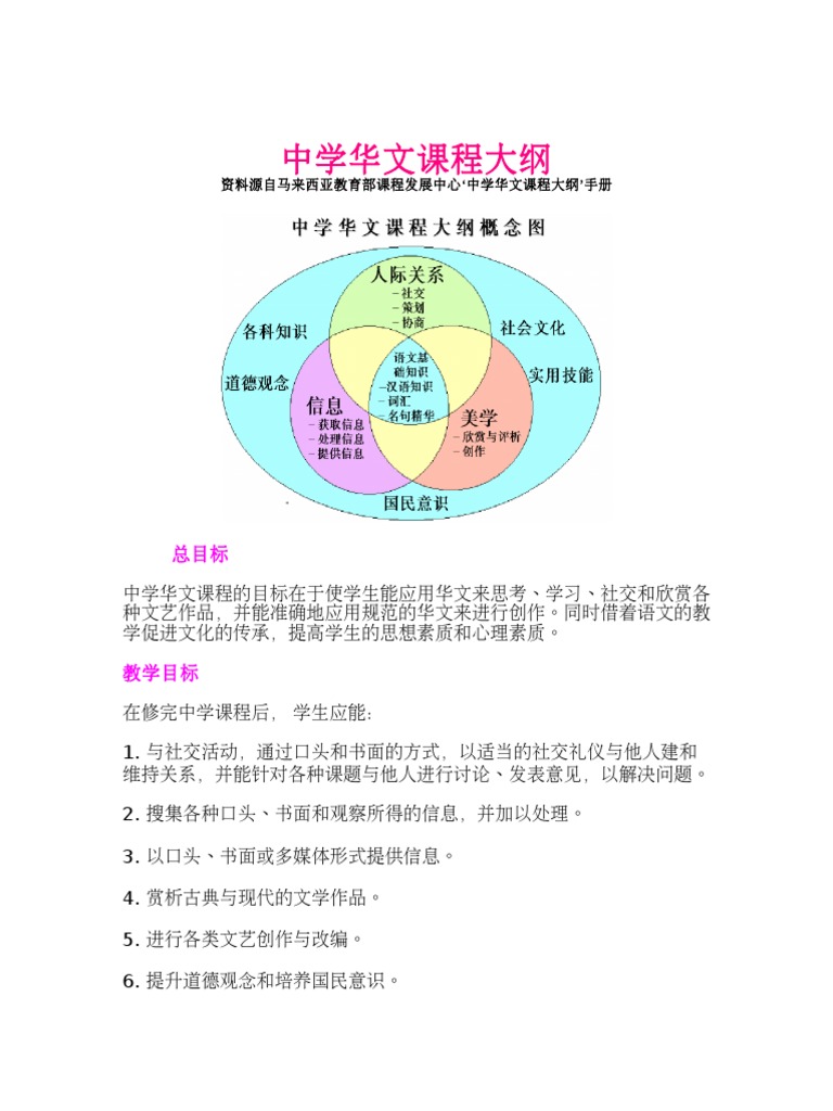 中学华文课程大纲 Doc