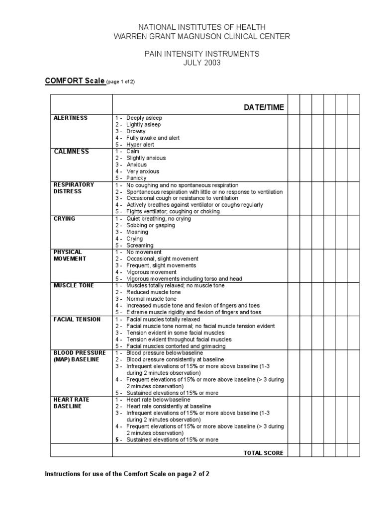 Comfort Scale Respiratory System Pain