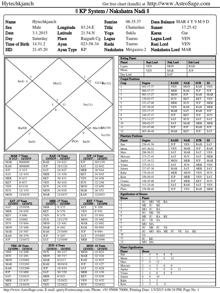 VedicReport1 3 20154 06 34PM | PDF | Planets | Solar System