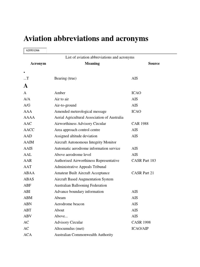 aviation abbreviations Air Traffic Control Aviation Safety