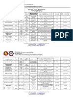 Association of Electronics Engineering Students: Summary of Accomplishment Report Month of September