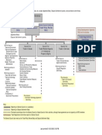 Organigram Landscape e