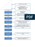 Diagrama de flujo del yogur sólido