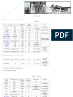 Airplanes Database