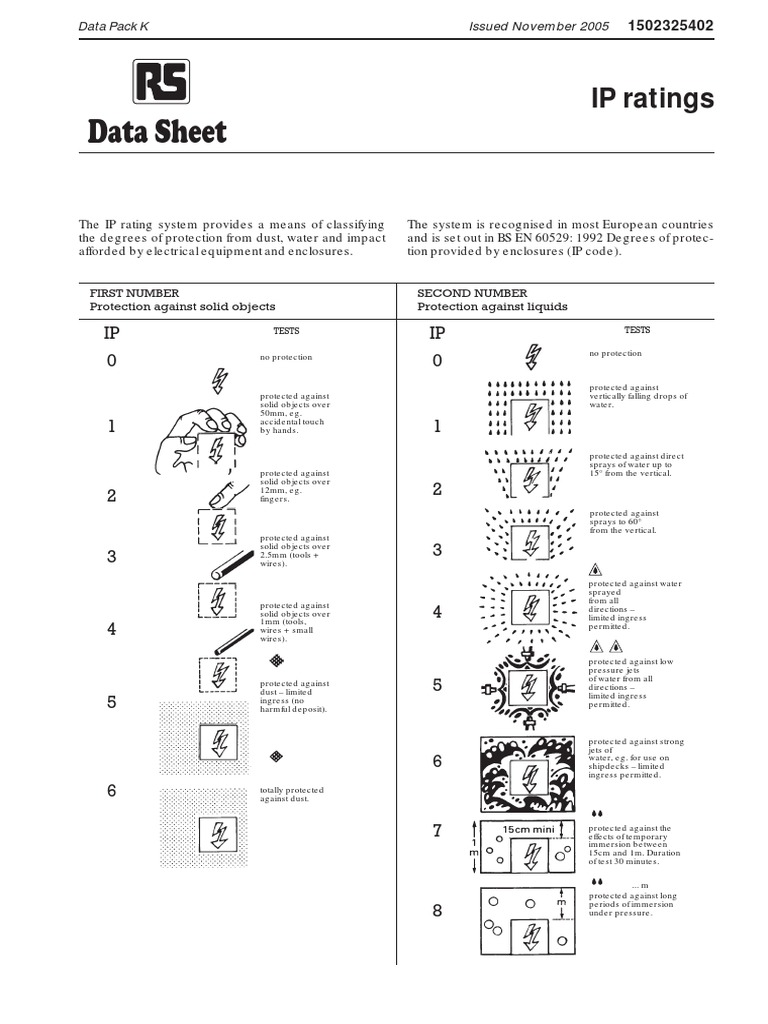 Ip Ratings Switch Manufactured Goods
