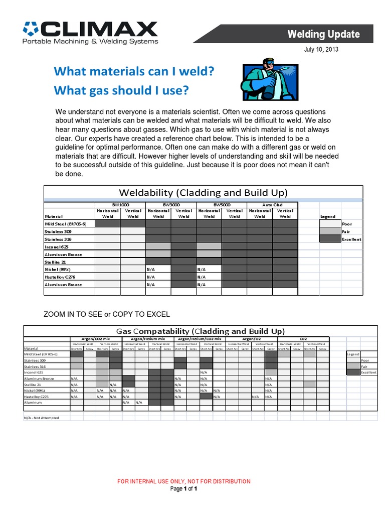 Welding Materials and Gas Guide | PDF