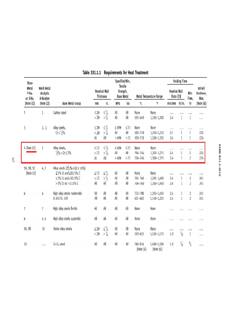 PWHT Asme B31 3 2010 PDF PDF Chemical Substances Materials Science