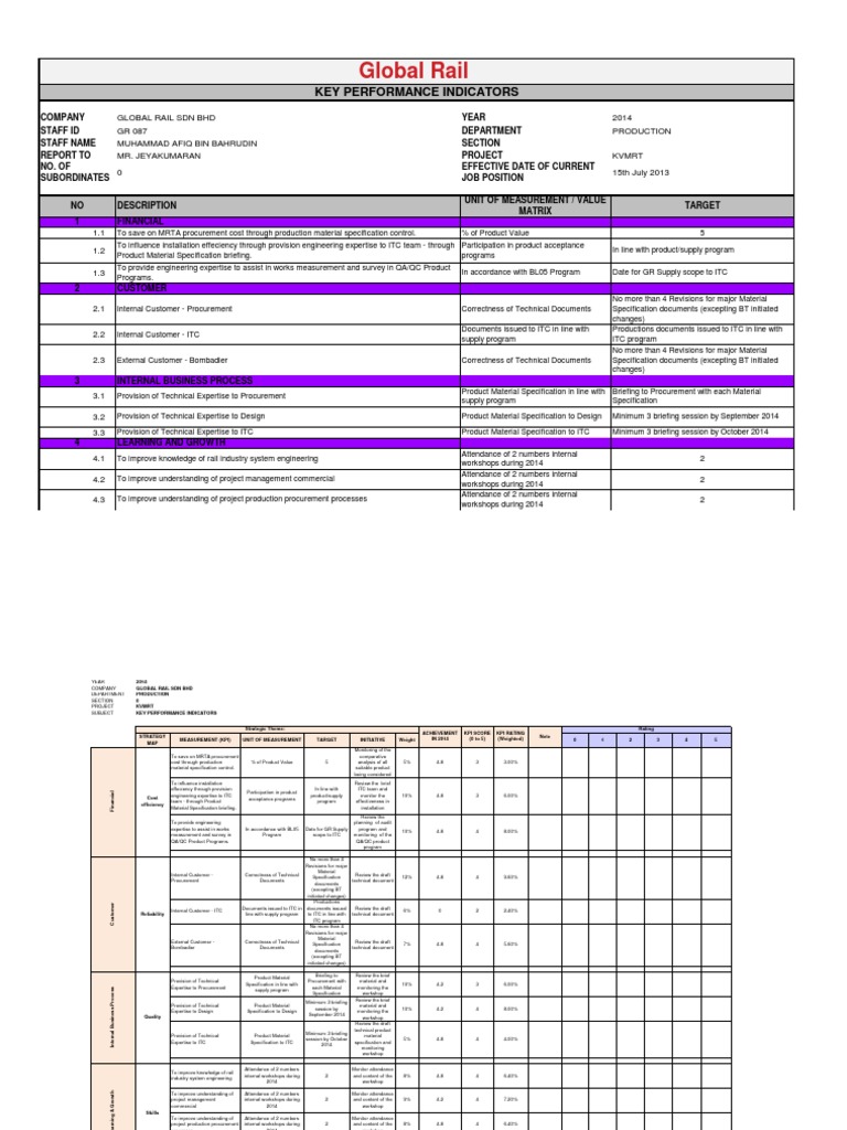 KPI Form Template AFIQ Performance Indicator Specification (Technical Standard)