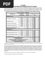 Custo Unitario Basico Cub