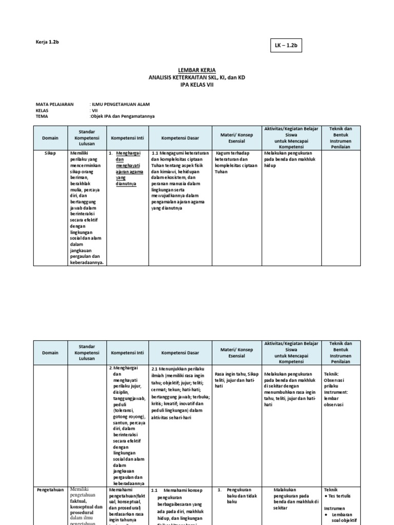 lembar kerja Analisis Kurikulum 2013 kelas VII smp