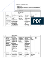 Silabus & Sap Fis Umum ( Pa Trisno & Pa Yuyu)