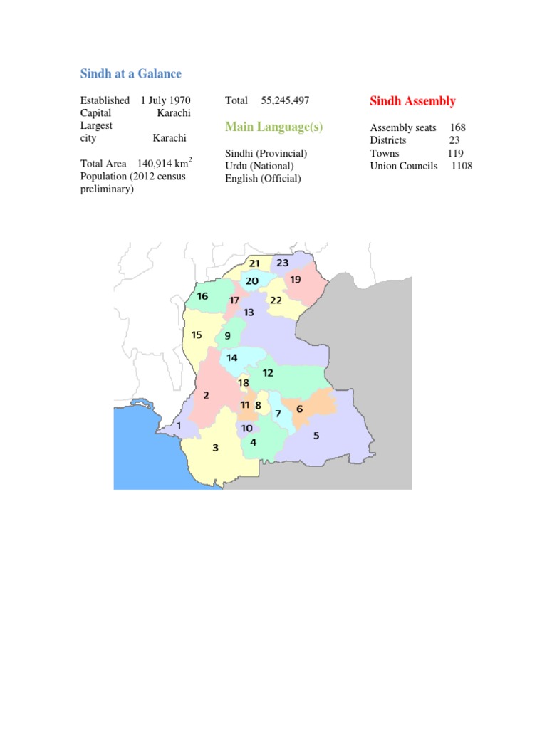SINDH AT A GLANCE visual data 4