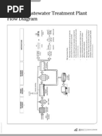 Typical Wastewater Treatment Plant Flow Diagram