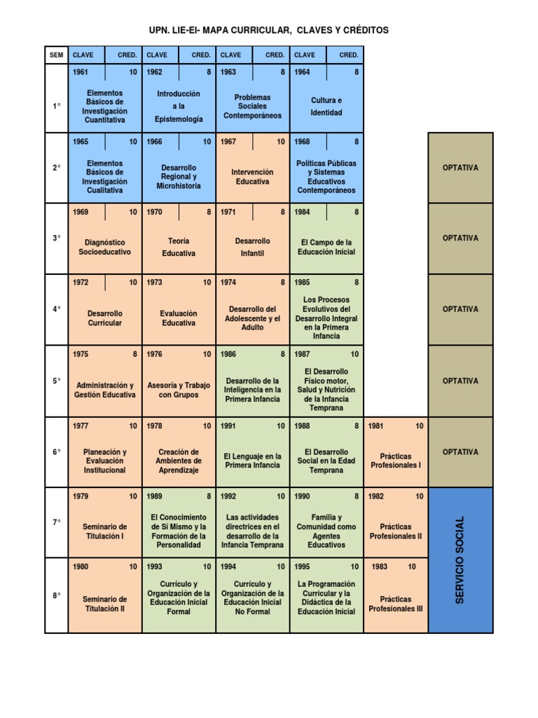 Mapa Curricular UPN: Licenciaturas y Créditos | PDF | Jardín de ...