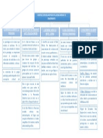 Edad Media y Renacimiento